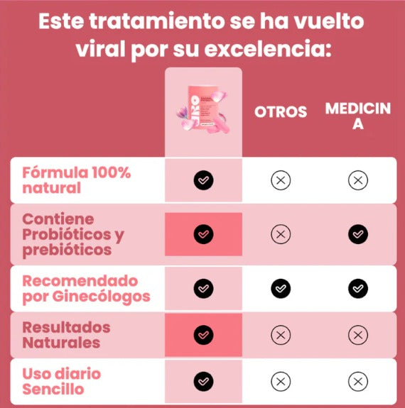 🛡️ ¡Garantizado! Solo Vendemos el Original URO Vaginal - Seguro y Efectivo 🚀 Despídete del Mal Olor y Recupera tu Frescura al Instante!🚫🌸✨